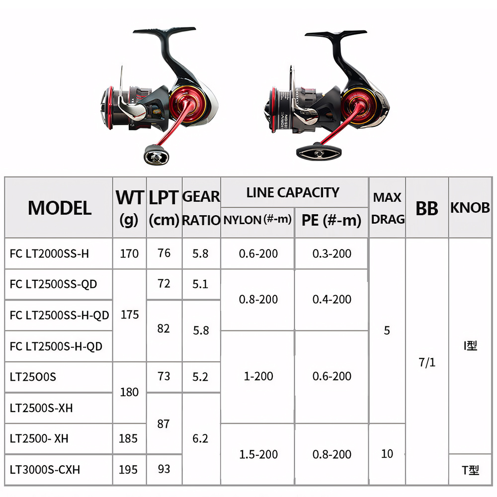 รอกตกปลาไดว่า รุ่นซาลาแมนดูรา  - Kastking Reel Zephyr บทวิจารณ์และราคา