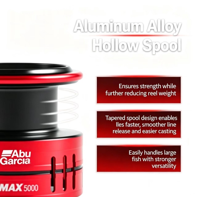 รอกตกปลาแบบสปินนิ่ง Abu Garcia - Abu Garcia Reel Max บทวิจารณ์และราคา